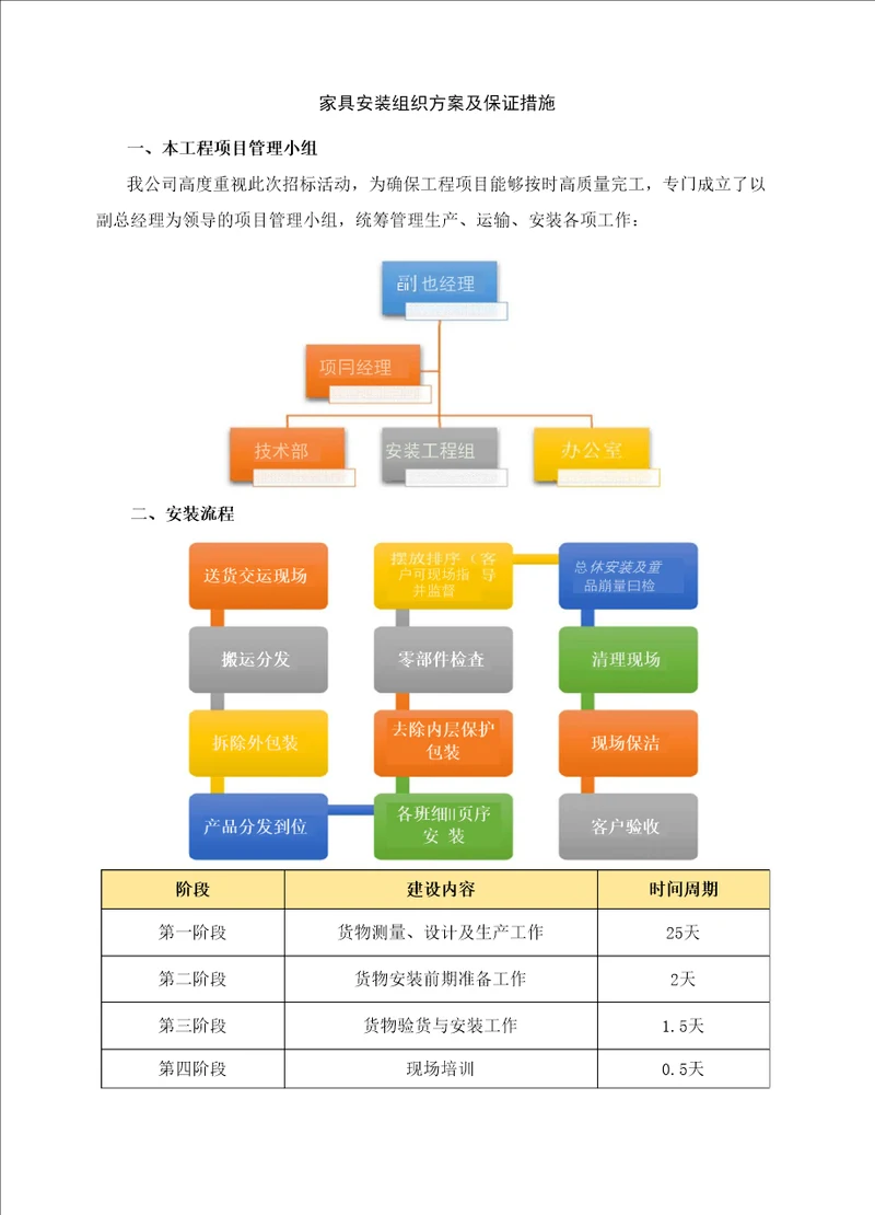 家具安装组织方案及保证措施