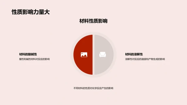 初中化学实验探讨PPT模板