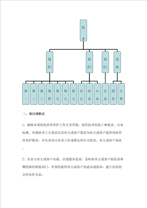 芦荡湖湿地公园绿化养护管理项目投标书