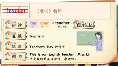 Unit 1 Meeting new people 单词导学课件(共25张PPT)