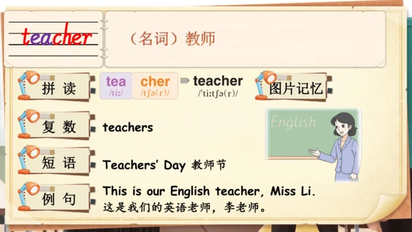 Unit 1 Meeting new people 单词导学课件(共25张PPT)