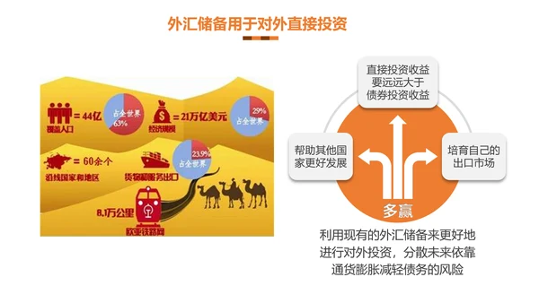 民族伟大复兴一带一路主题教育PPT课件