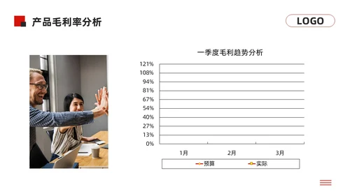 黑红简约经营分析报告模板PPT模板宣传PPT动态PPT问题分析与解决
