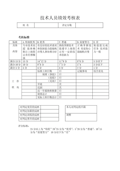 技术人员绩效考核表