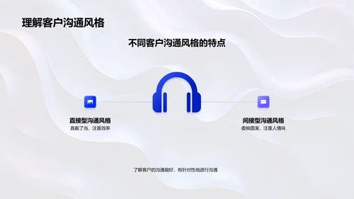 房产销售心理与沟通