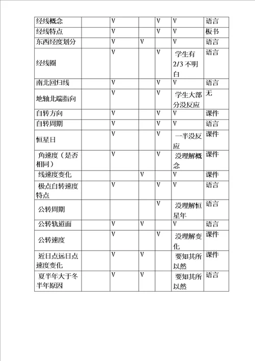 课堂观察量表范例完整资料