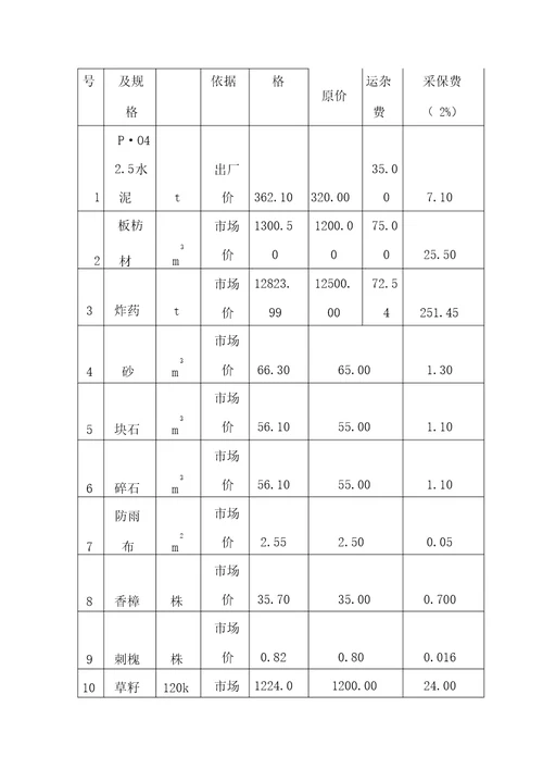 砂石场水土保持方案投资概算及效益分析