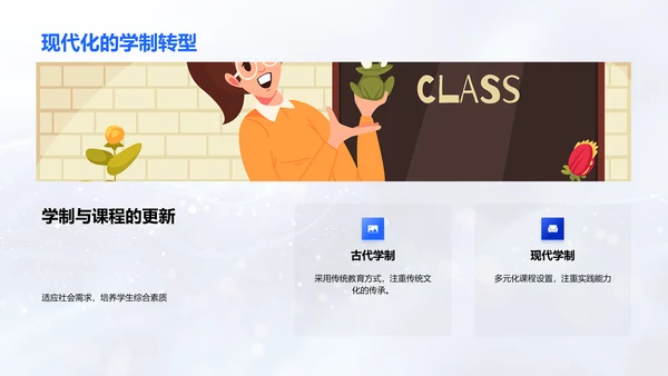 教育沿革历程PPT模板