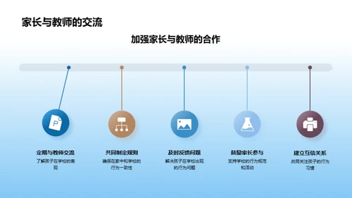 三年级学生习惯培养