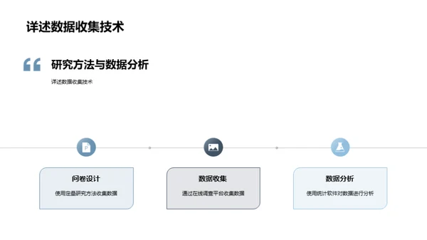 管理学实践与研究