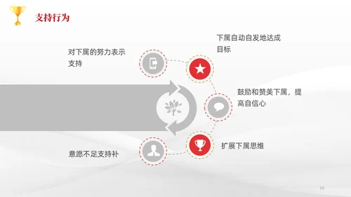 简约风3D小人共赢领导力企业管理员工培训PPT课件