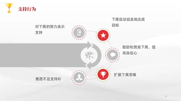 简约风3D小人共赢领导力企业管理员工培训PPT课件