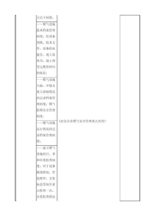 工业煤气通用项目检查表.docx