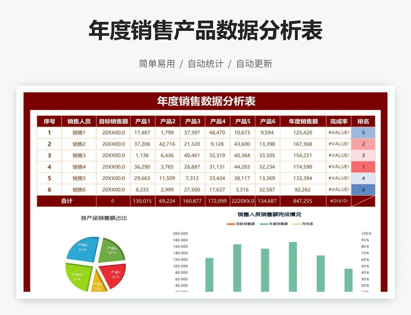 年度销售产品数据分析表