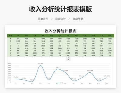 收入分析统计报表模版