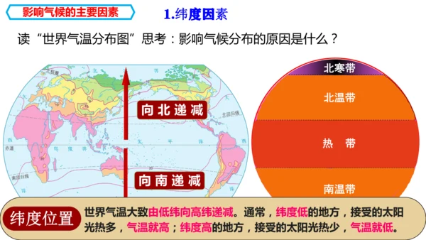 4.4.2  世界的气候（影响因素+与影响生产生活课件29张）-人教版（2024）七年级地理上册