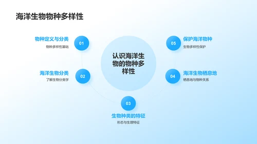 蓝色摄影风海洋生物知识科普PPT模板