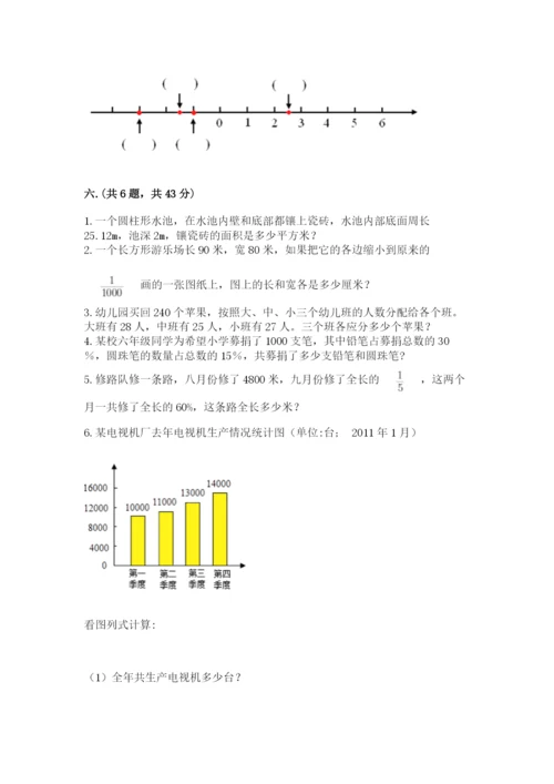 苏教版数学六年级下册试题期末模拟检测卷及完整答案【各地真题】.docx
