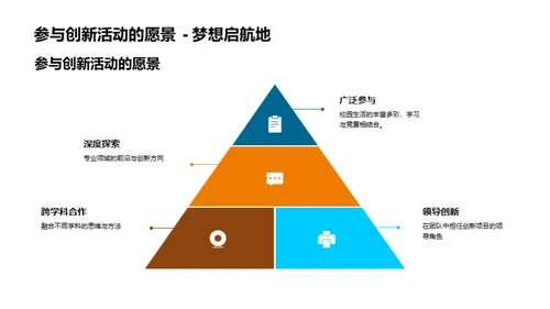 深广并进的学习之旅