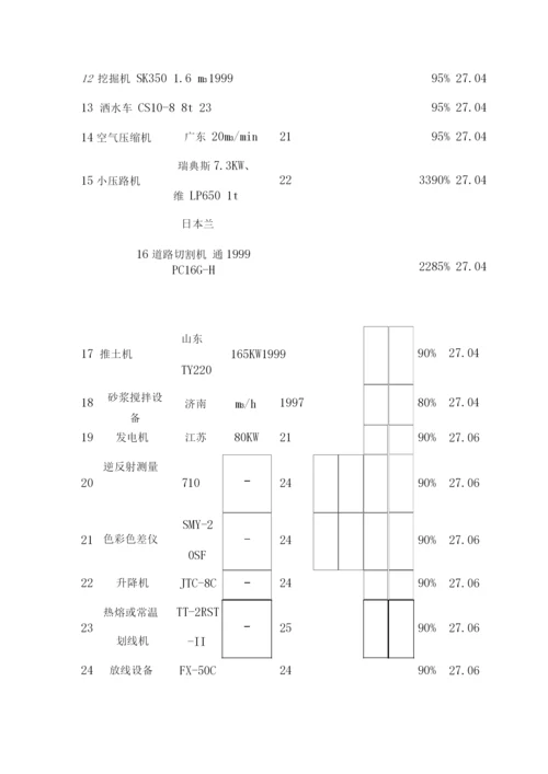 施工资源配置.docx