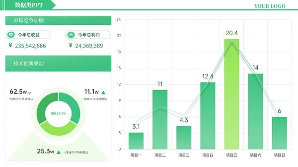 绿色简约风数据逻辑PPT版式合集