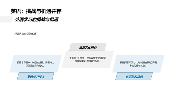 英语学习策略解读PPT模板