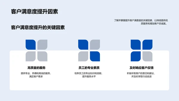 餐饮业务年度汇报PPT模板