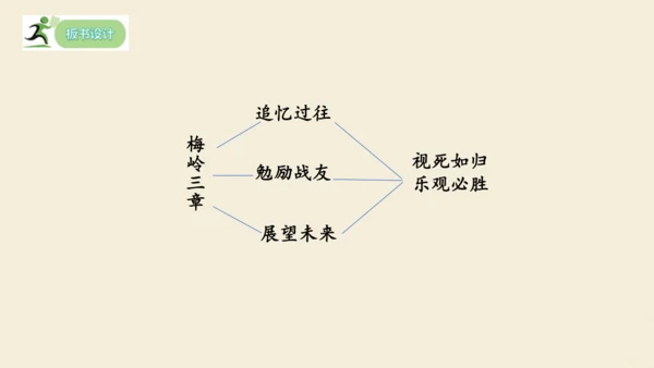 第15课 《梅岭三章》课件