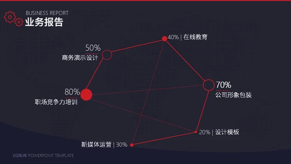 工业时代机械齿轮通用PPT模板