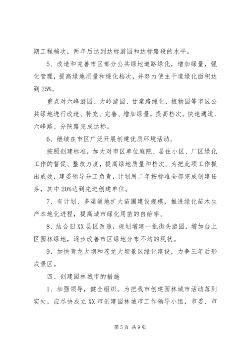 关于创建园林城市的意见.docx