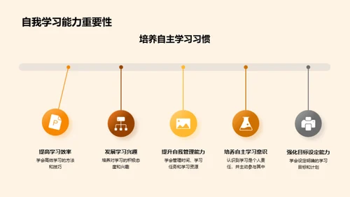 掌握自学技巧