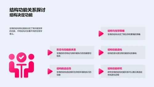 生物课程精讲PPT模板