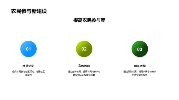 新农村营销策划