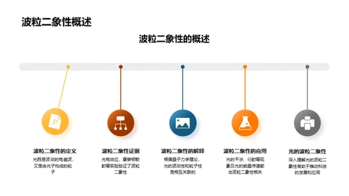 光的科技应用与创新