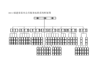 福建基本公共服务标准体系框架图