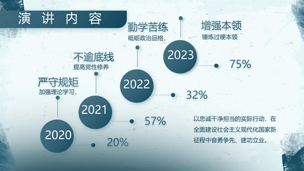 蓝色部队军事工作总结汇报动态PPT