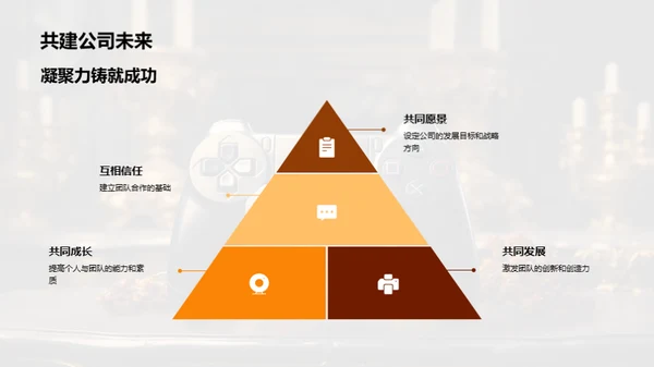 团队共创游戏辉煌