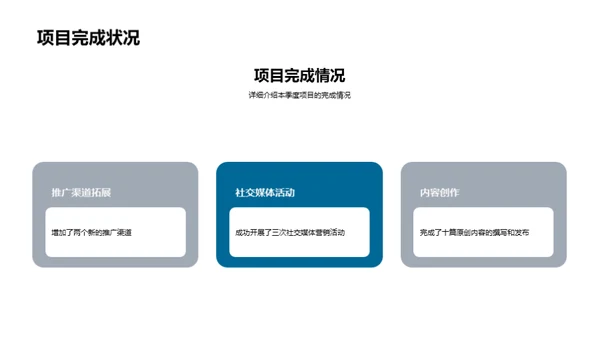 新媒体团队进阶