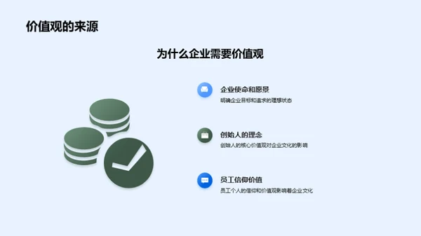 深化企业价值观应用