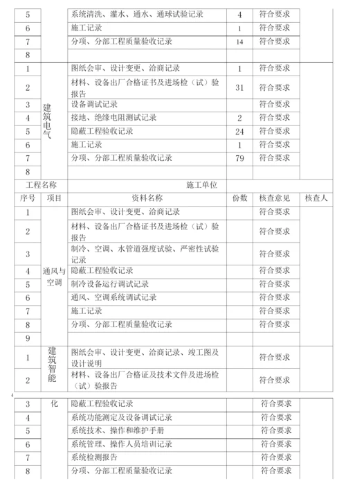 (单位工程)装修质量评估报告.docx