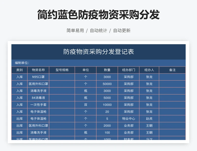 简约蓝色防疫物资采购分发