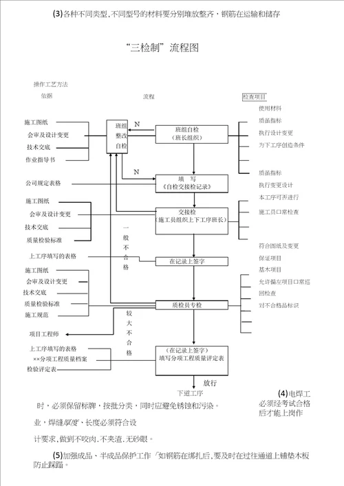 铝合金门窗质量管理体系及保证措施方案