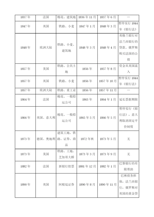 金融不稳定起源分析.docx