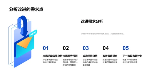 季度汽车市场报告PPT模板