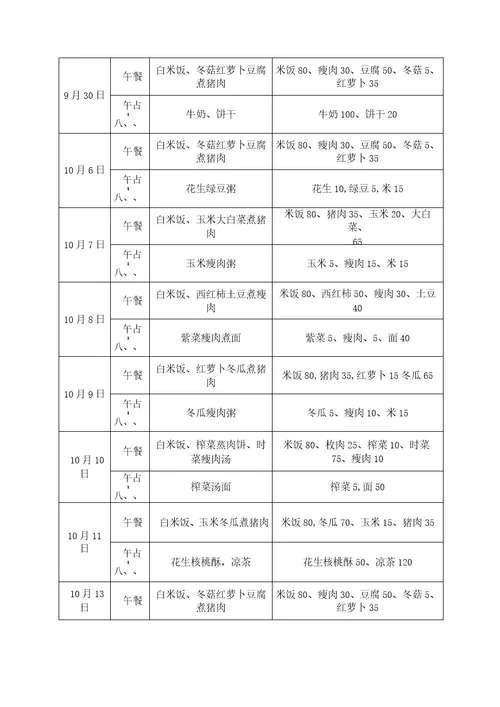 幼儿园食谱一学期每天一份