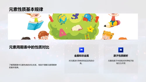 周期表教学应用