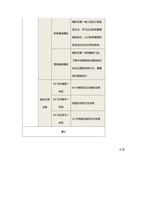 创业学院建设专业方案上传网站.docx