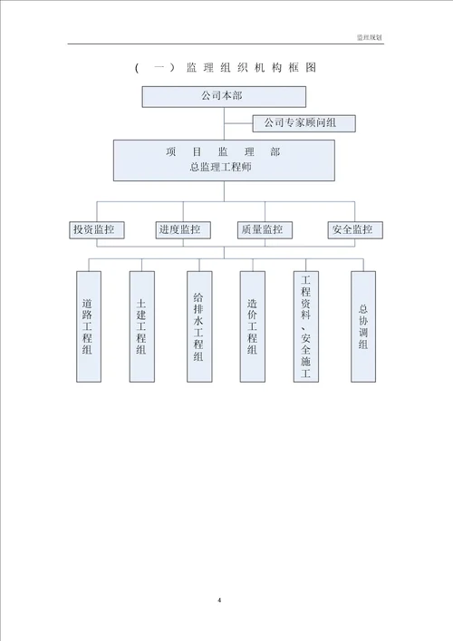 监理规划范本