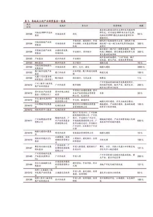 详解PPP模式下的产业投资基金运作.docx