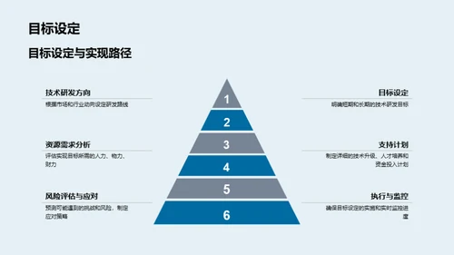 化学研发全球视野